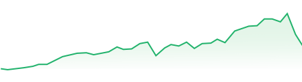 Trading Graphs