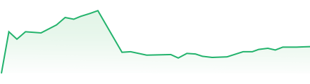 Trading Graphs