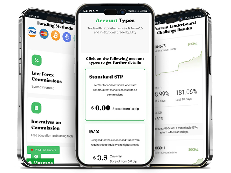 Tradings Charts in Mobiles