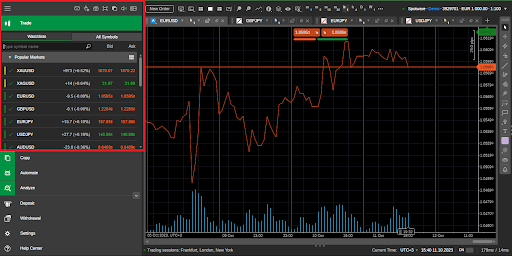 cTrader Market Watch window